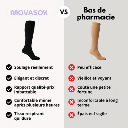 MOVASOX™ – Soulagez vos jambes, retrouvez légèreté et énergie au quotidien en 30 jours !